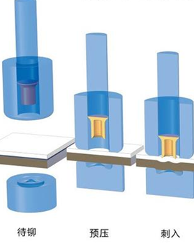丹峰自動(dòng)送料鉚接機(jī)有哪些功能？